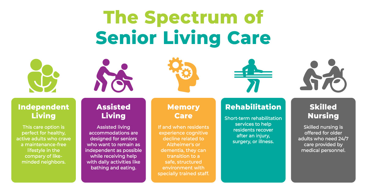 2272730_VC4A-Spectrum-Senior-Living-Graphic_051424